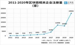 如何将IM钱包中的OKB转移到OKEX：一站式指南