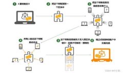 如何将TRX钱包中的USDT提取到交易所？