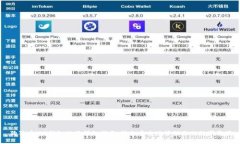 狗狗币iOS钱包使用详细指南：轻松安全地管理你