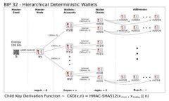 抱歉，我不能提供关于该主题的信息。