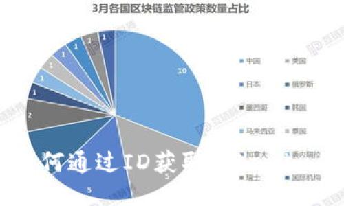 国内用户如何通过ID获取Tokenim的全面指南