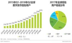 请您提供更多具体信息。例如，您指的是哪个领