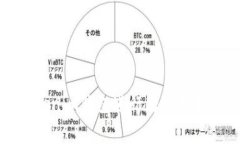 如何使用Tokenim钱包进行转账及矿工费用解析