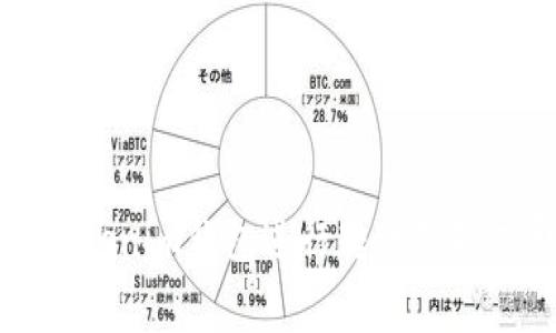 如何使用Tokenim钱包进行转账及矿工费用解析
