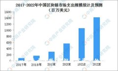Tokenim的五大优势：解锁数字资产的新时代