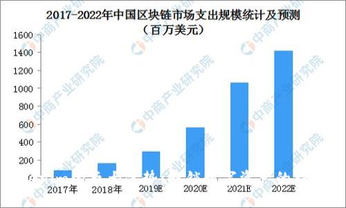 Tokenim的五大优势：解锁数字资产的新时代