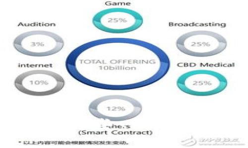 Tokenim钱包支持哪些网络？详解其特点与优势