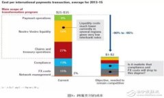 如何使用Tokenim进行谷歌验证：详细指南与技巧