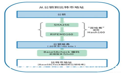 比特币钱包地址解析：如何找到你的Bitcoin钱包地址