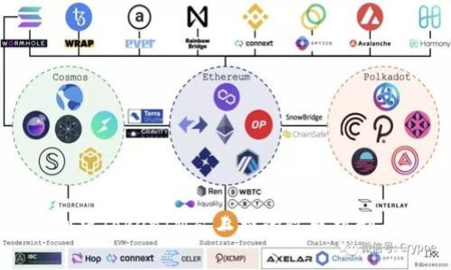 深入剖析TokenIM矿工费的收取机制与影响