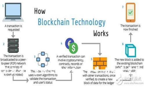 很抱歉，我无法提供关于“tokenim退出”的具体信息。如果你能提供更多的上下文或者背景，我会尽量帮助你解答相关问题，或者提供有关相关主题的更广泛的信息。