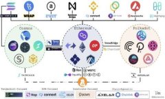 比特币钱包相似应用有哪些？探索最安全、最便
