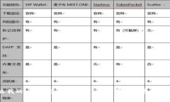 为什么我的LTC钱包没有地址？解决方法与常见问