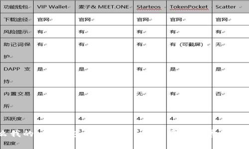 为什么我的LTC钱包没有地址？解决方法与常见问题解析