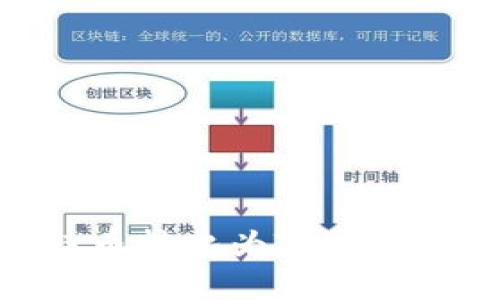 如何将比特币转化为Tokenim：详细指南
