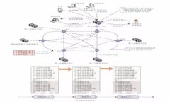 如何在Tokenim中安全移除代币