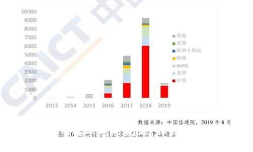 如何解决Tokenim转账超时问题，保证你的数字资产安全