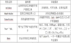 如何将屎币提到钱包：一步步指导你轻松完成