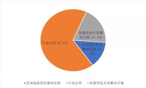 钱包里的XRP取不出来了吗？解密XRP提币难题