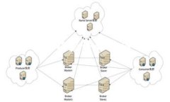 在使用TokenIM或任何其他在线应用程序时，是否可