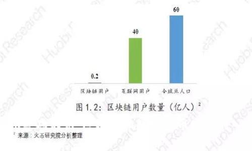 Tokenim基础知识：区块链和数字货币世界的入门指南