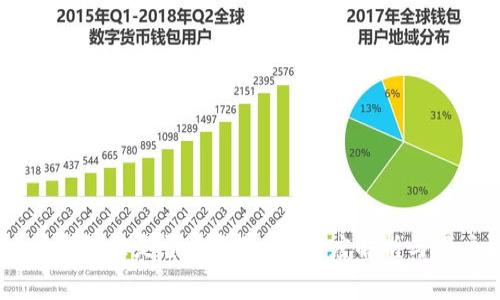 SHIB放钱包里是否有手续费？深度解析与用户指南