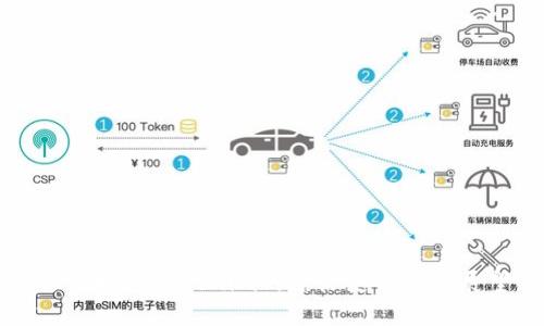 深入探讨Tokenim的黑历史与未来展望