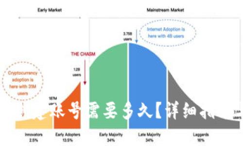 以太坊钱包创建账号需要多久？详细指南与实用技巧