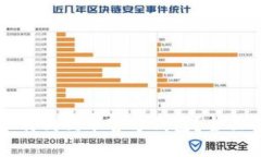 如何安全下载狗狗币官方钱包？全面指南与推荐