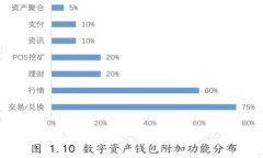 忘记TRX钱包密码？这里有你需要知道的一切解决
