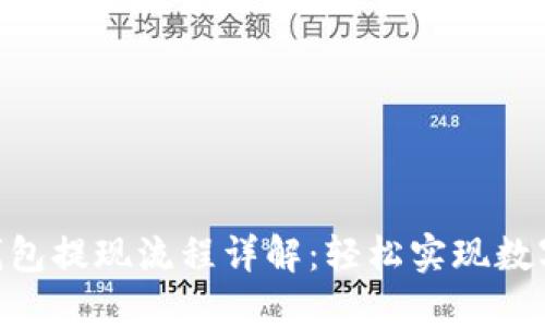 Tokenim钱包提现流程详解：轻松实现数字资产转移