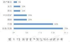 如何在Tokenim中安全存储比特币：用户指南与最佳