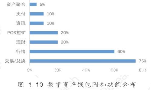 
如何在Tokenim中安全存储比特币：用户指南与最佳实践

如何在Tokenim中安全存储比特币：用户指南与最佳实践