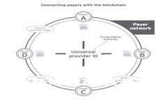 深入了解Tokenim转账原理：区块链技术背后的秘密