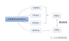如何检查比特币纸钱包余额：简单易懂的指南
