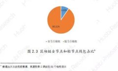 如何将OKEx上的比特币提现到其他钱包？详细指南