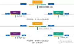犇比特币钱包官方下载：安全、可靠的数字资产