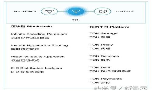 硬件比特币钱包使用指南：安全存储和管理你的数字资产