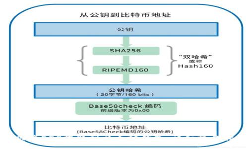 如何将EOS提取到以太坊钱包：详细操作指南