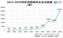 如何安全地登录Token钱包？详尽指南