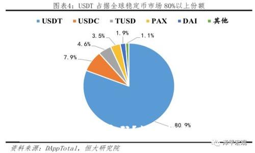 如何找回TokenIM账户密码？详尽指导和常见问题解答