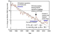如何在Tokenim上添加LUNA并提高您的投资组合回报
