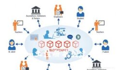 如何在Tokenim上注册并创建身份：详细指南