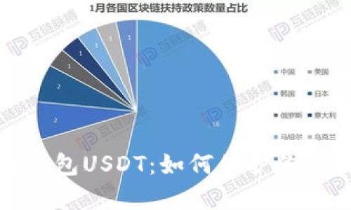 全面解析匿名钱包USDT：如何保护你的数字资产隐私