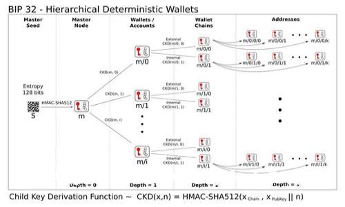 如何将Tokenim转入比特币：全面指南
