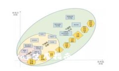 详解Tokenim中的Uniswap使用指南：从初学者到高手的