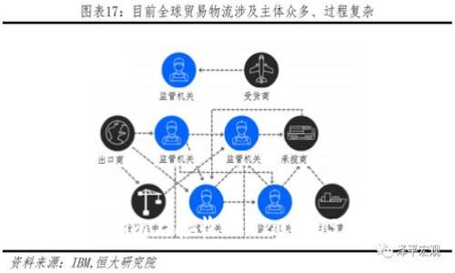 如何在Tokenim上接收TRC20的USDT：完整指南