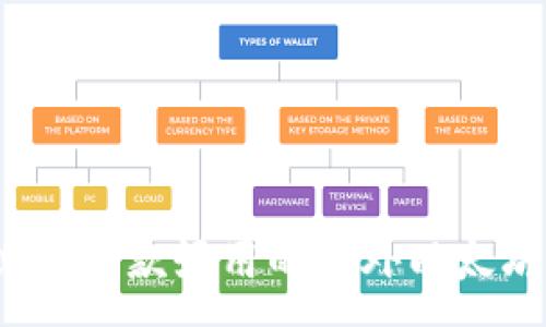 :
2023年必备：5款好用的国外以太坊钱包推荐
