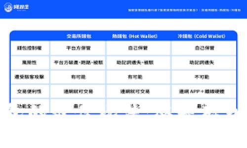 掌握Tokenim钱包的最佳玩法：从基础到进阶的全面指南