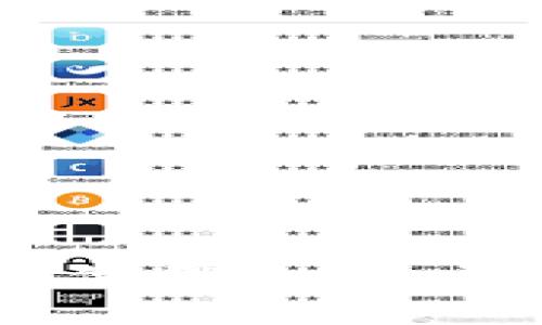 如何安全地开启和使用Tokenim冷钱包：详细指南